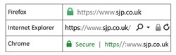 the HTTPS:// and the padlock in the address bar